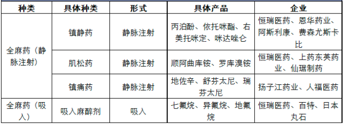 麻醉药1.png