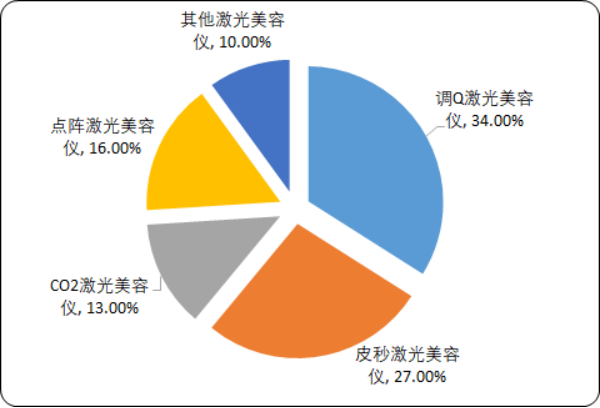 美容仪2.png