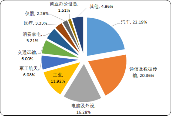 连接器.png