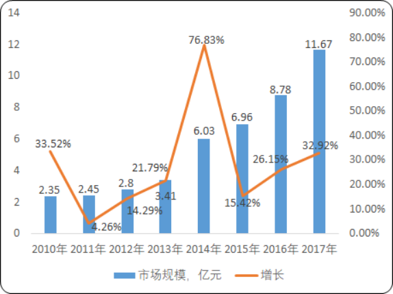 细胞培养基.png