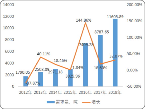 细胞培养基2.png