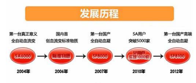 血液分析仪2.png