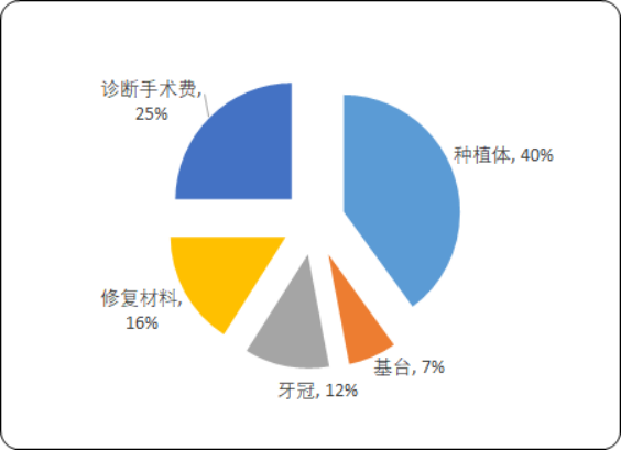 种植牙.png