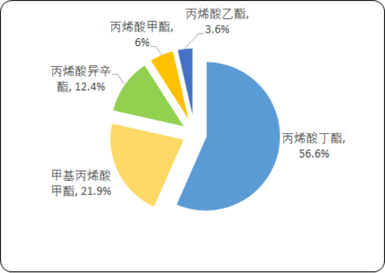 丙烯酸酯.png