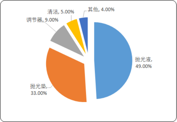 化学机械抛光.png