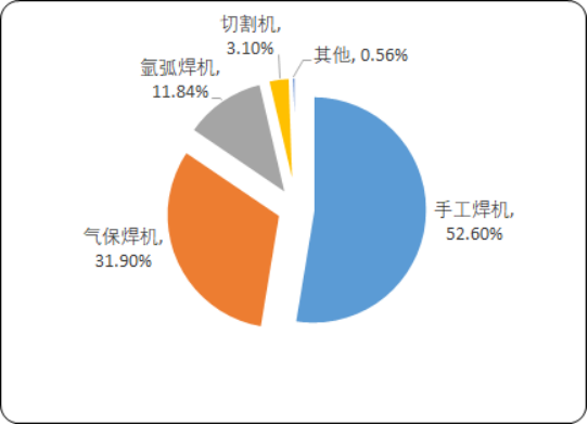 焊接设备2.png