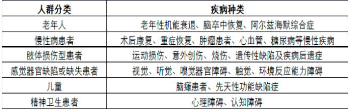 康复医院.png