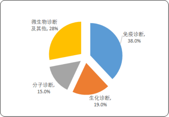 体外诊断试剂.png
