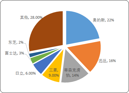 电梯2.png