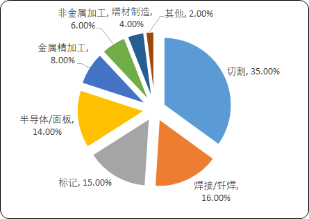 激光器.png