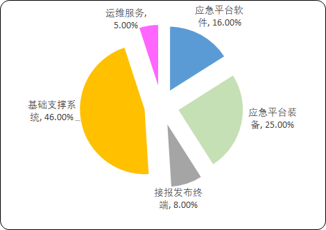 应急平台3.png