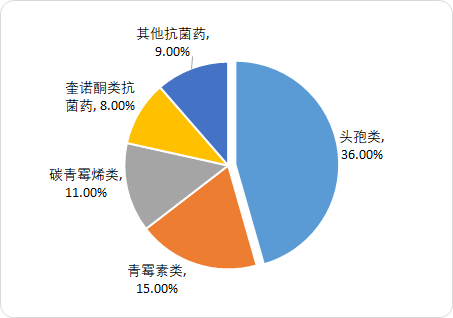 抗菌药2.png