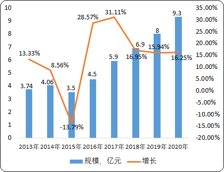 运动控制系统2.png