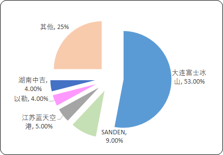 自助售货机3.png