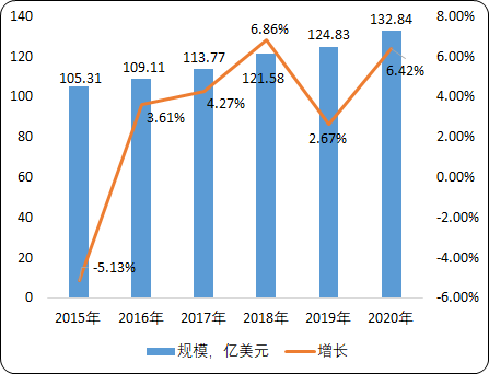医用敷料.png