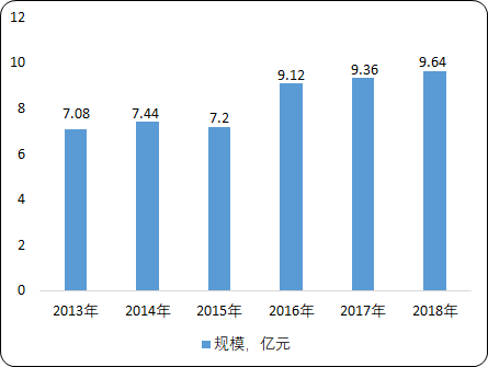 辐照加速器.png