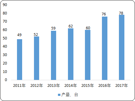 辐照加速器2.png