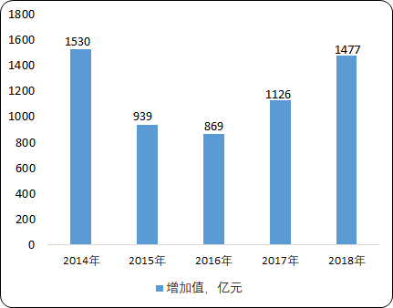 海洋油气装备.png