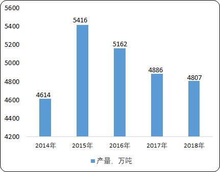 海洋油气装备2.png