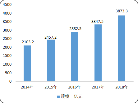 楼宇智能化2.png