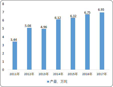 燃气发动机油.png