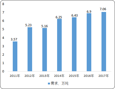 燃气发动机油2.png