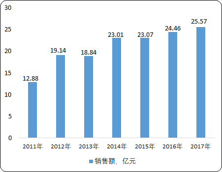 燃气发动机油3.png