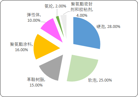 聚氨酯.png