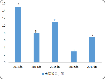 辐射加工2.png