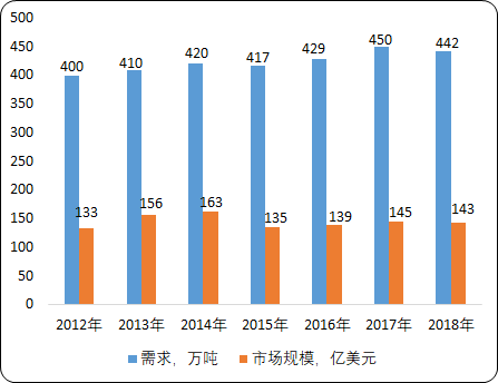 润滑油添加剂.png