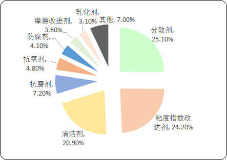 润滑油添加剂2.png
