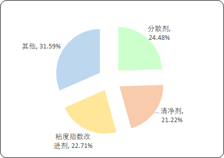 润滑油添加剂4.png