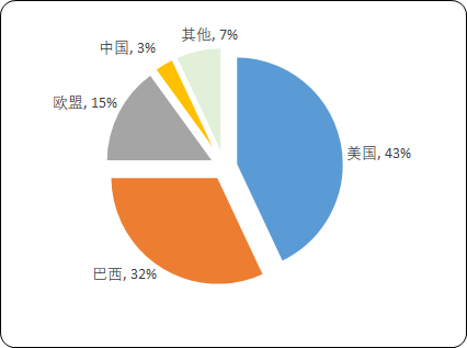 燃料乙醇.png