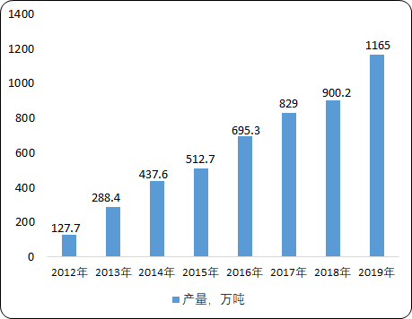 液化天然气.png