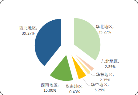 液化天然气2.png