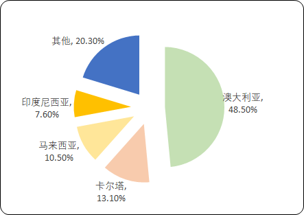 液化天然气3.png