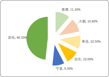 液化天然气4.png
