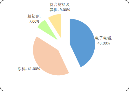 环氧树脂.png
