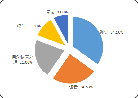 机器视觉.png