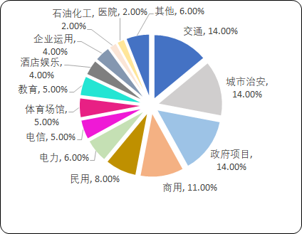 视频监控系统5.png