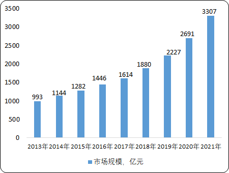 保健品.png
