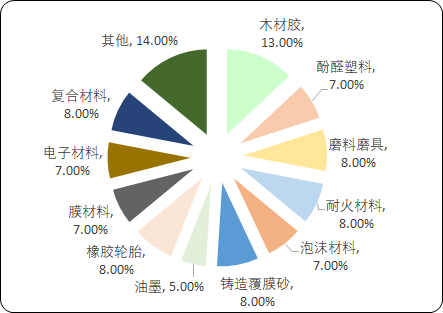 酚醛树脂3.png