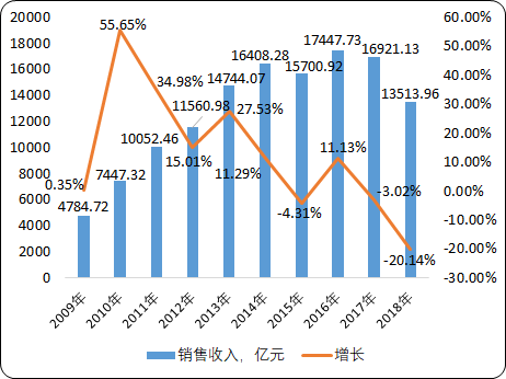有机化学原料.png