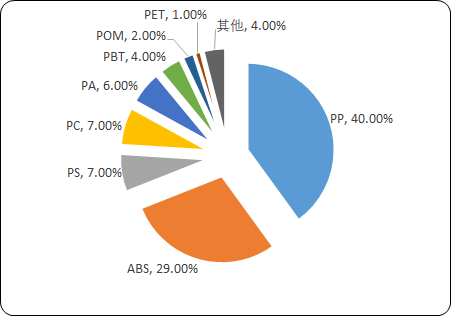 改性塑料2.png