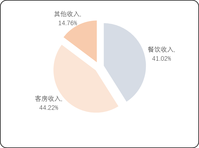 旅游酒店2.png