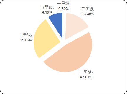 旅游酒店.png