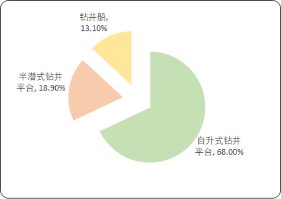 海洋工程装备.png