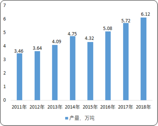 饲用酶制剂4.png
