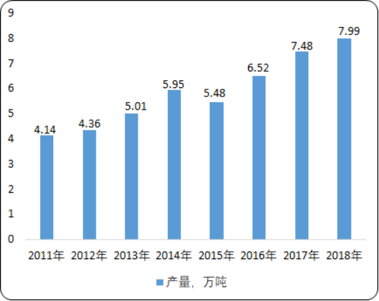 饲用酶制剂3.png