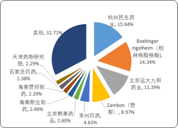 糖尿病治疗药物8.png